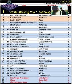 Ranking 30 de 1997